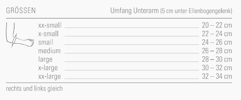 EpiBasic kurz_de.JPG